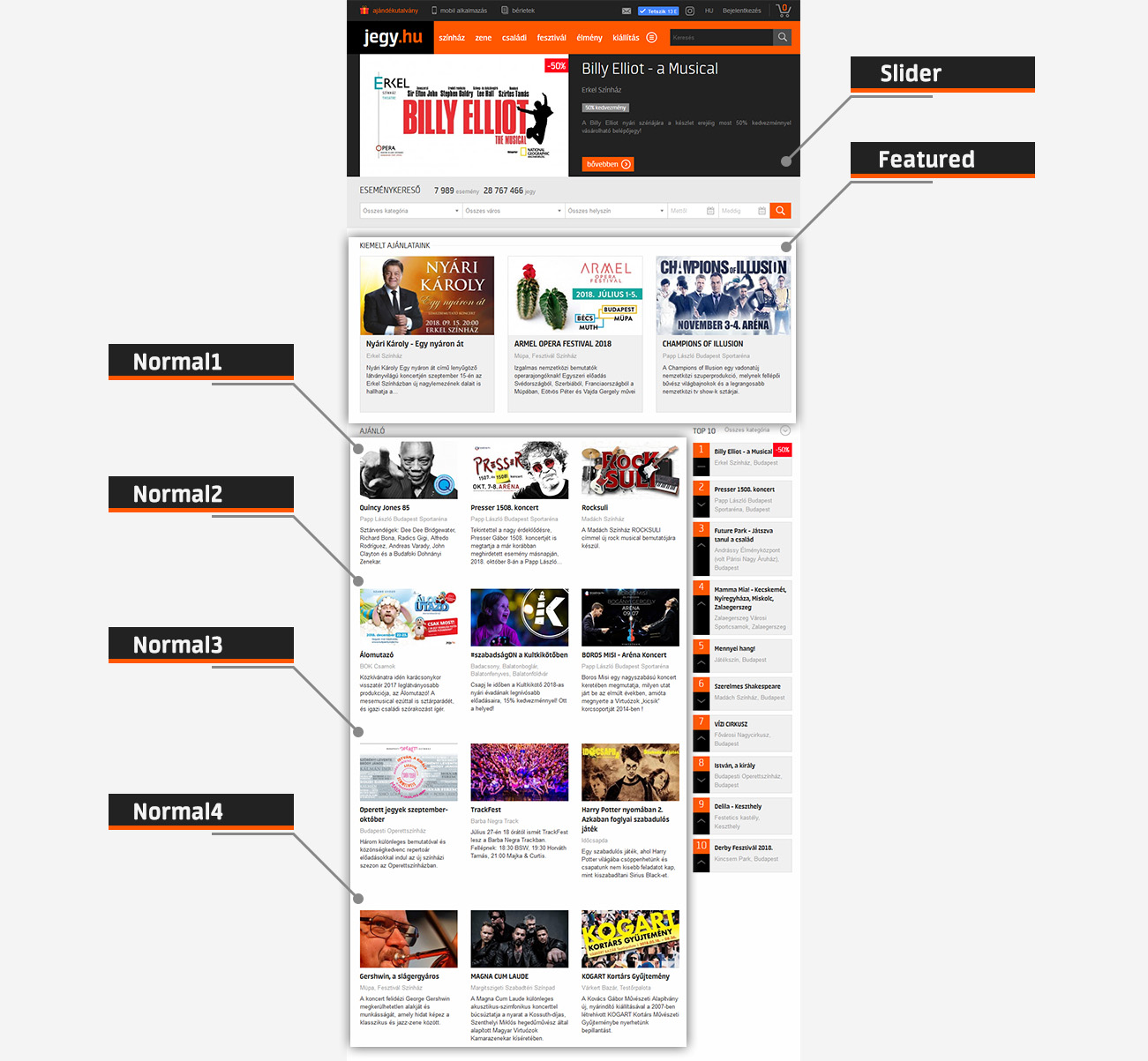 Jegy.hu front page recommenders